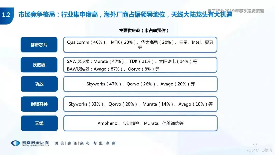 5G+AI深度研究(205页PPT)_5G_17